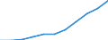 Education or training field: Total / Age class: From 15 to 24 years and 65 to 74 years / Unit of measure: Thousand / Geopolitical entity (reporting): Slovakia