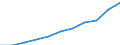 Education or training field: Total / Age class: From 15 to 24 years and 65 to 74 years / Unit of measure: Thousand / Geopolitical entity (reporting): Finland