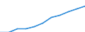 Education or training field: Total / Age class: From 15 to 24 years and 65 to 74 years / Unit of measure: Thousand / Geopolitical entity (reporting): Switzerland