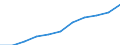 Total / From 15 to 24 years and 65 to 74 years / Thousand / European Union - 28 countries (2013-2020)