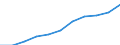 Total / From 15 to 24 years and 65 to 74 years / Thousand / European Union - 15 countries (1995-2004)