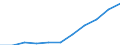 Total / From 15 to 24 years and 65 to 74 years / Thousand / Czechia