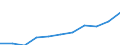 Total / From 15 to 24 years and 65 to 74 years / Thousand / France