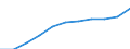 Total / From 15 to 24 years and 65 to 74 years / Thousand / Italy