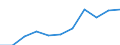 Total / From 15 to 24 years and 65 to 74 years / Thousand / Luxembourg