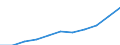 Total / From 15 to 24 years and 65 to 74 years / Thousand / Hungary