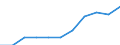 Total / From 15 to 24 years and 65 to 74 years / Thousand / Austria