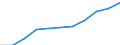 Total / From 15 to 24 years and 65 to 74 years / Thousand / Poland