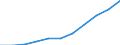 Total / From 15 to 24 years and 65 to 74 years / Thousand / Slovakia