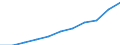 Total / From 15 to 24 years and 65 to 74 years / Thousand / Finland