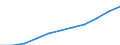 Total / From 15 to 24 years and 65 to 74 years / Thousand / Sweden