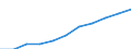 Total / From 15 to 24 years and 65 to 74 years / Thousand / Switzerland