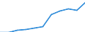 Total / From 15 to 24 years and 65 to 74 years / Thousand / United Kingdom