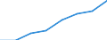 Total / From 15 to 24 years and 65 to 74 years / Thousand / North Macedonia