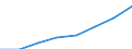 Total / From 15 to 24 years and 65 to 74 years / Thousand / Turkey