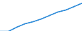 Insgesamt / Insgesamt / 15 bis 74 Jahre / Tausend / Europäische Union - 28 Länder (2013-2020)