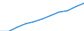 Insgesamt / Insgesamt / 15 bis 74 Jahre / Tausend / Europäische Union - 15 Länder (1995-2004)