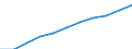 Insgesamt / Insgesamt / 15 bis 74 Jahre / Tausend / Euroraum - 19 Länder (ab 2015)