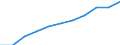 Total / Total / From 15 to 74 years / Thousand / Belgium