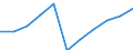 Total / Total / From 15 to 74 years / Thousand / Denmark