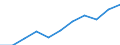 Total / Total / From 15 to 74 years / Thousand / Germany (until 1990 former territory of the FRG)