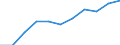 Total / Total / From 15 to 74 years / Thousand / Estonia