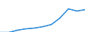 Total / Total / From 15 to 74 years / Thousand / Croatia