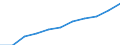 Total / Total / From 15 to 74 years / Thousand / Hungary