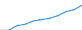 Total / Total / From 15 to 74 years / Thousand / Malta