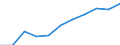 Total / Total / From 15 to 74 years / Thousand / Netherlands