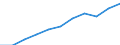 Total / Total / From 15 to 74 years / Thousand / Romania