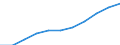 Total / Total / From 15 to 74 years / Thousand / Slovakia