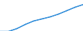 Insgesamt / Insgesamt / 15 bis 74 Jahre / Tausend / Schweden