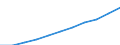 Total / Total / From 15 to 74 years / Thousand / Norway