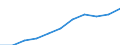 Total / Total / From 15 to 74 years / Thousand / Switzerland