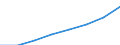 Total / Total / From 15 to 74 years / Thousand / Turkey