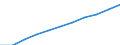 Insgesamt / Insgesamt / 25 bis 64 Jahre / Tausend / Europäische Union - 28 Länder (2013-2020)