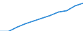 Insgesamt / Insgesamt / 25 bis 64 Jahre / Tausend / Europäische Union - 15 Länder (1995-2004)