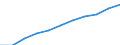 Insgesamt / Insgesamt / 25 bis 64 Jahre / Tausend / Euroraum - 19 Länder (ab 2015)