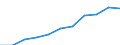 Total / Total / From 25 to 64 years / Thousand / Bulgaria