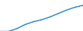 Total / Total / From 25 to 64 years / Thousand / France