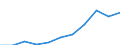 Total / Total / From 25 to 64 years / Thousand / Croatia