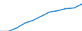 Total / Total / From 25 to 64 years / Thousand / Italy