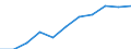 Total / Total / From 25 to 64 years / Thousand / Lithuania