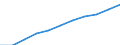 Education or training field: Total / Sex: Total / Age class: From 15 to 74 years / Unit of measure: Thousand / Geopolitical entity (reporting): Euro area - 19 countries  (2015-2022)