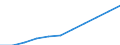 Education or training field: Total / Sex: Total / Age class: From 15 to 74 years / Unit of measure: Thousand / Geopolitical entity (reporting): Czechia