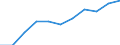 Education or training field: Total / Sex: Total / Age class: From 15 to 74 years / Unit of measure: Thousand / Geopolitical entity (reporting): Estonia