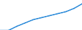 Education or training field: Total / Sex: Total / Age class: From 15 to 74 years / Unit of measure: Thousand / Geopolitical entity (reporting): Slovenia