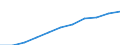 Total / Total / From 15 to 74 years / Thousand / Bulgaria