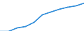 Total / Total / From 15 to 74 years / Thousand / Ireland